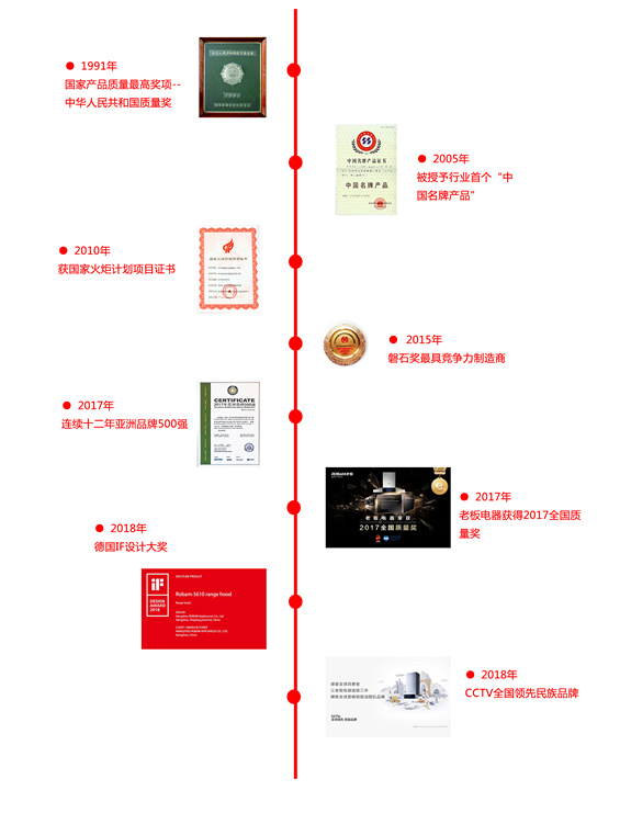 易尚國(guó)際&老板電器戰(zhàn)略升級(jí)，攜手創(chuàng)佳績(jī).jpg